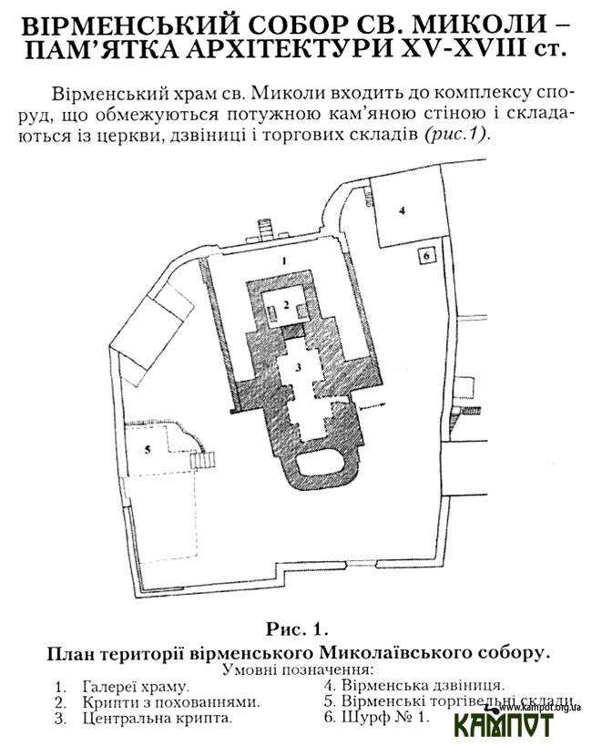 План Вірменського костелу