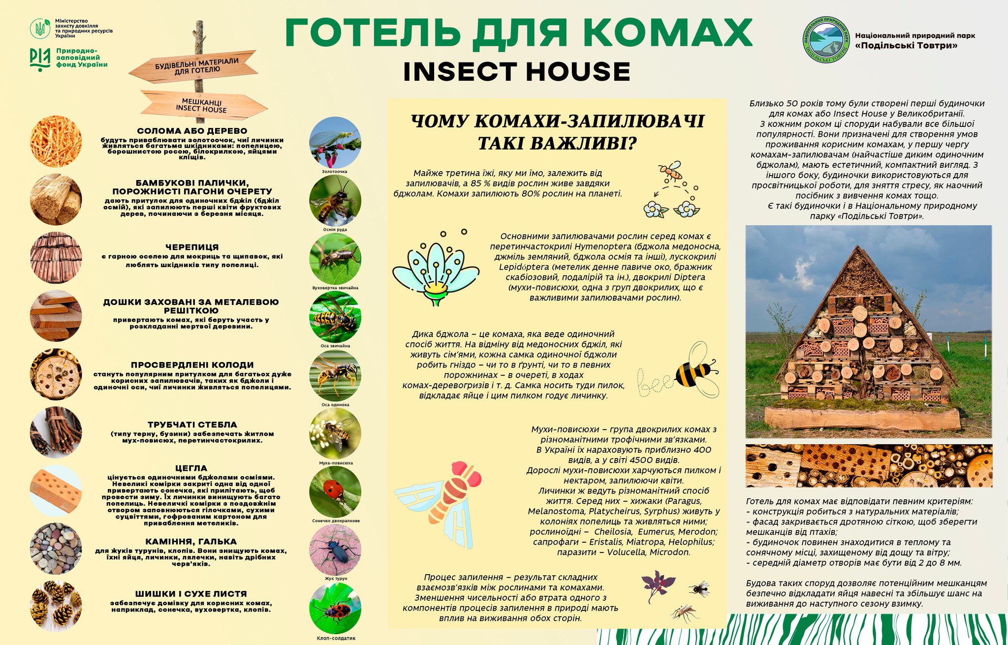 Опис готелю для комах в Бакоті
