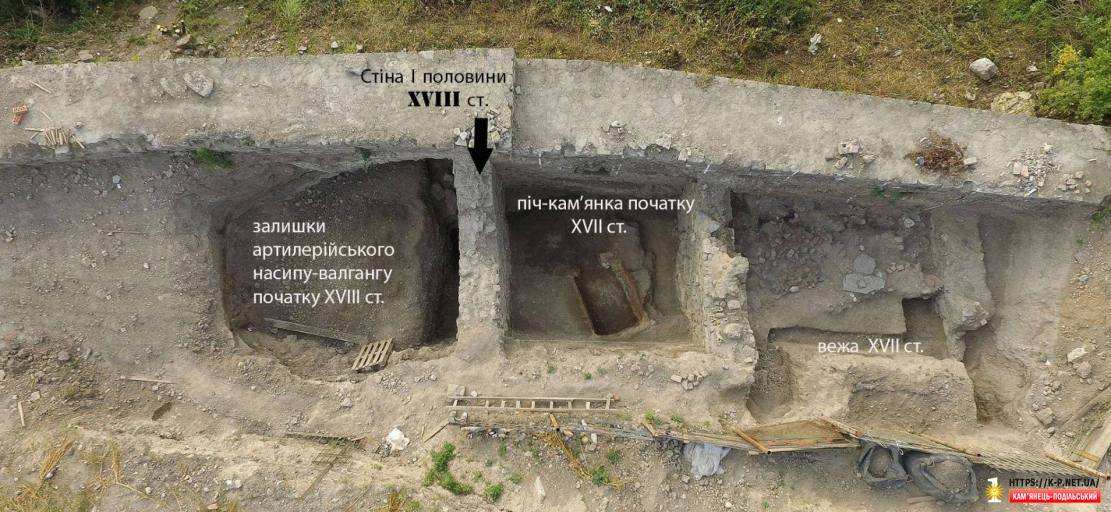 Археологічні знахідки 2016 року в Кам'янці