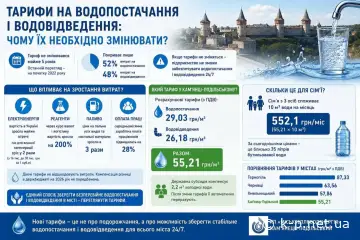 Ціни на воду в Камянці зростають у 2 рази з 16.07.2026